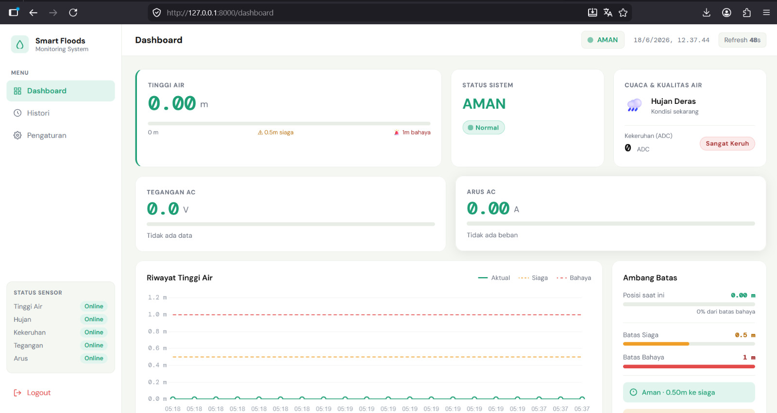 Flood monitoring web dashboard