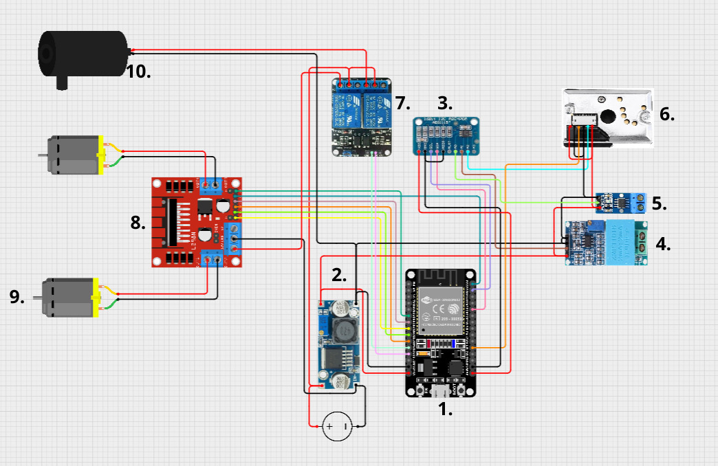 Solar panel cleaning system architecture